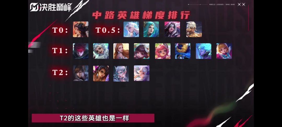 英雄强度榜 2