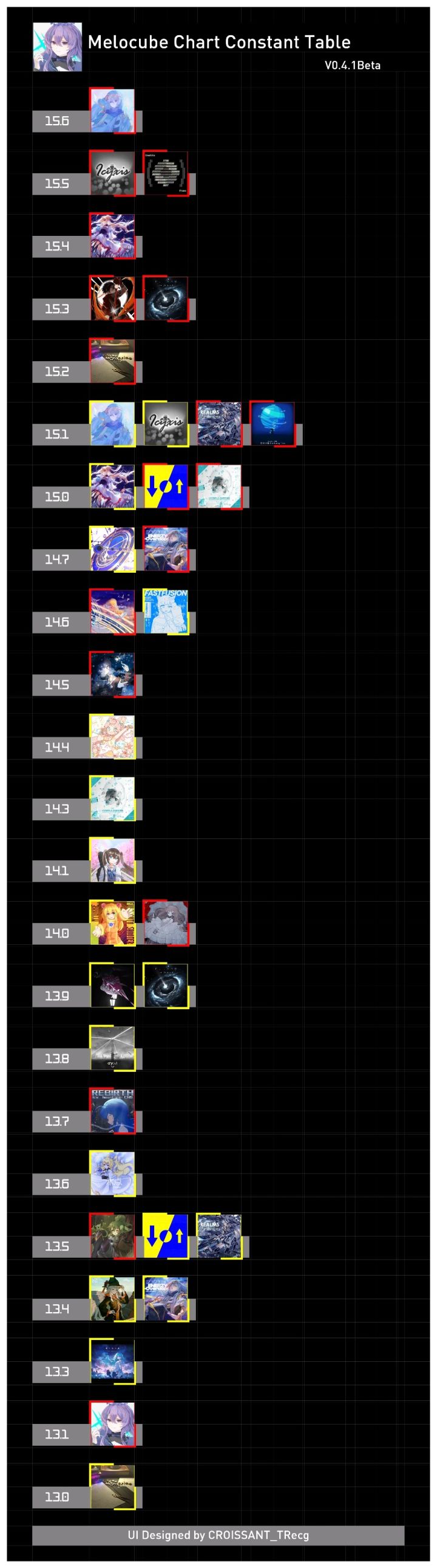 Melocube 0.4.1 民间定数表更新截图