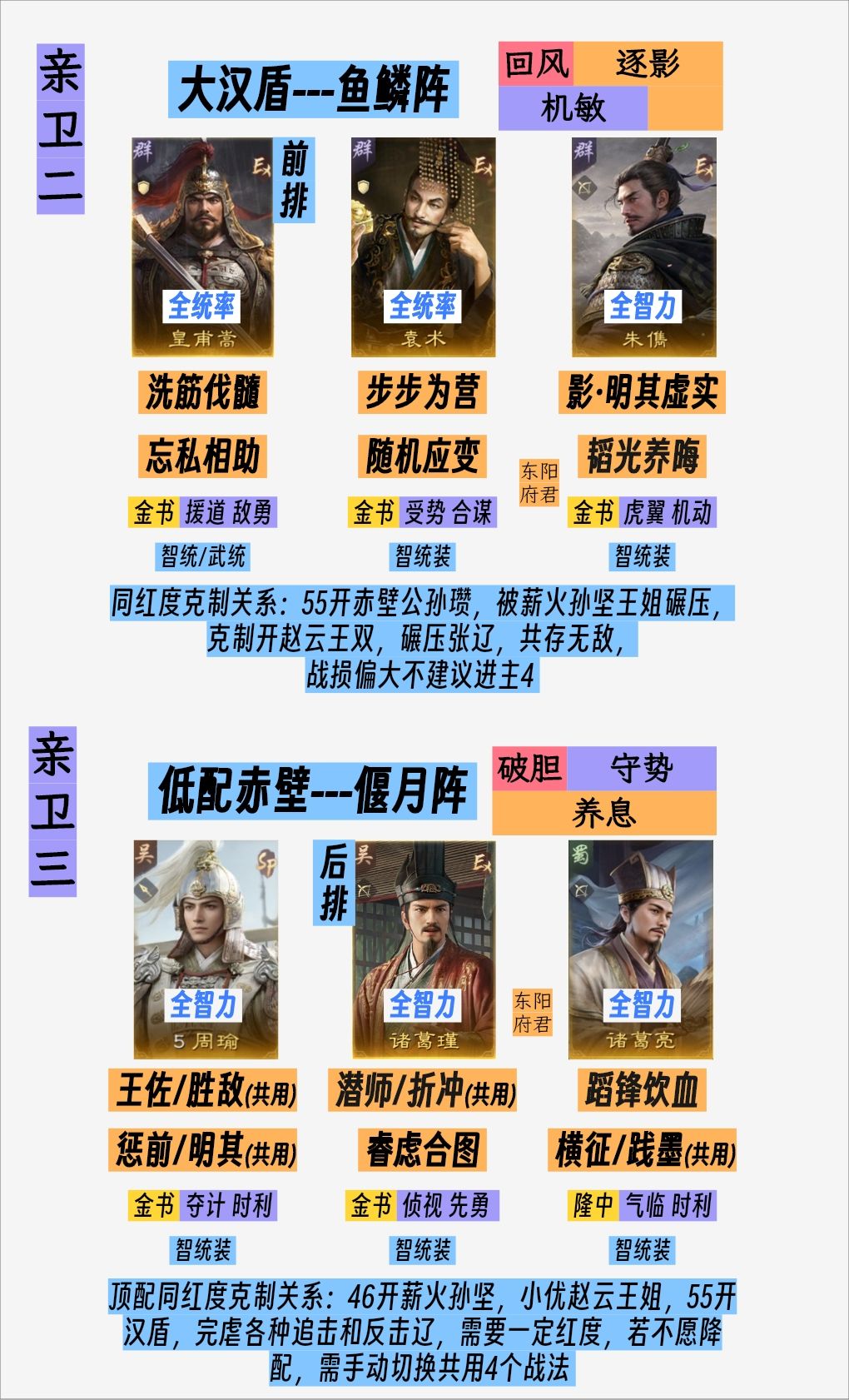 S17共存7队·无脑拉线~群孙坚+薪火版 4