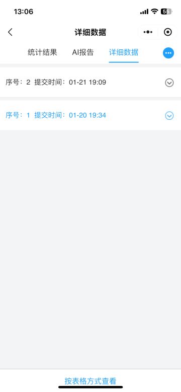 请已填写问卷的玩家注意，您在问卷留下的联系方式！