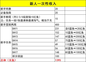 【攻略】红鲷鱼&邀请券收入指南+猫猫获取途径