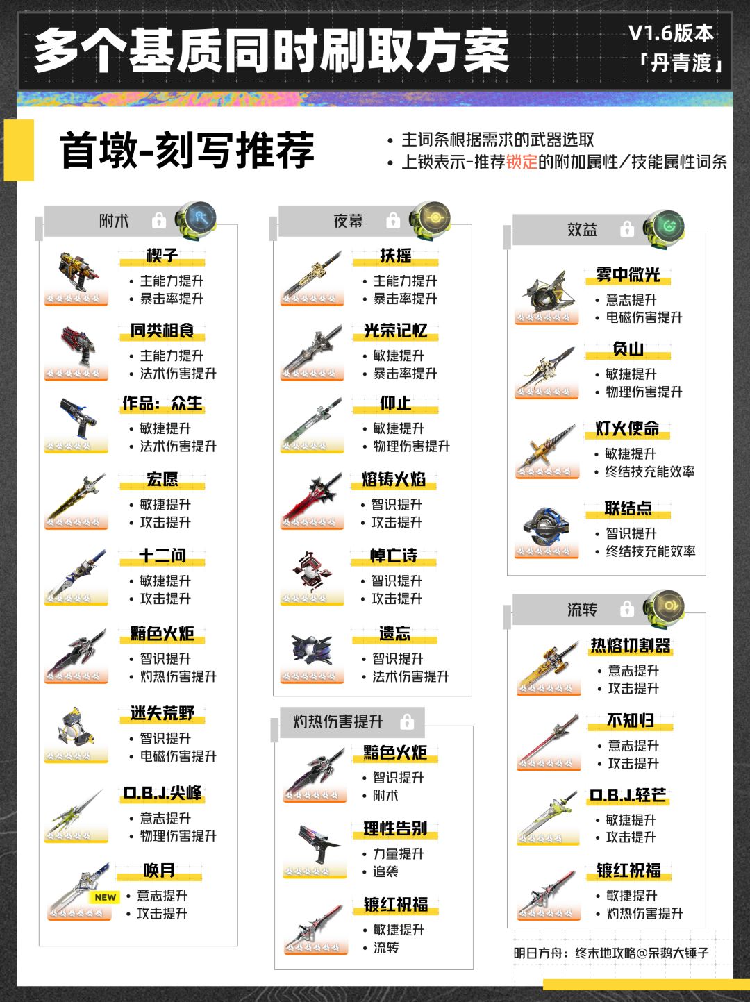 【终末地】1.6版本多个基质同时刷取方案 10