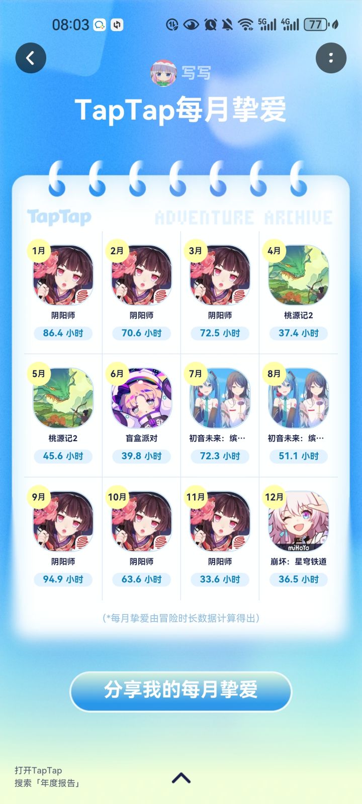 2025年游戏总结截图