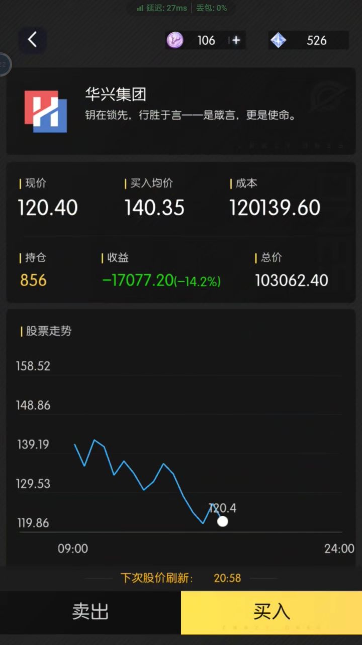 最高点买入的冤种截图