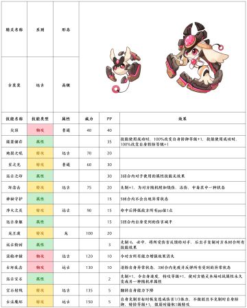 【赛尔号-启航】2022年8月31日新增精灵