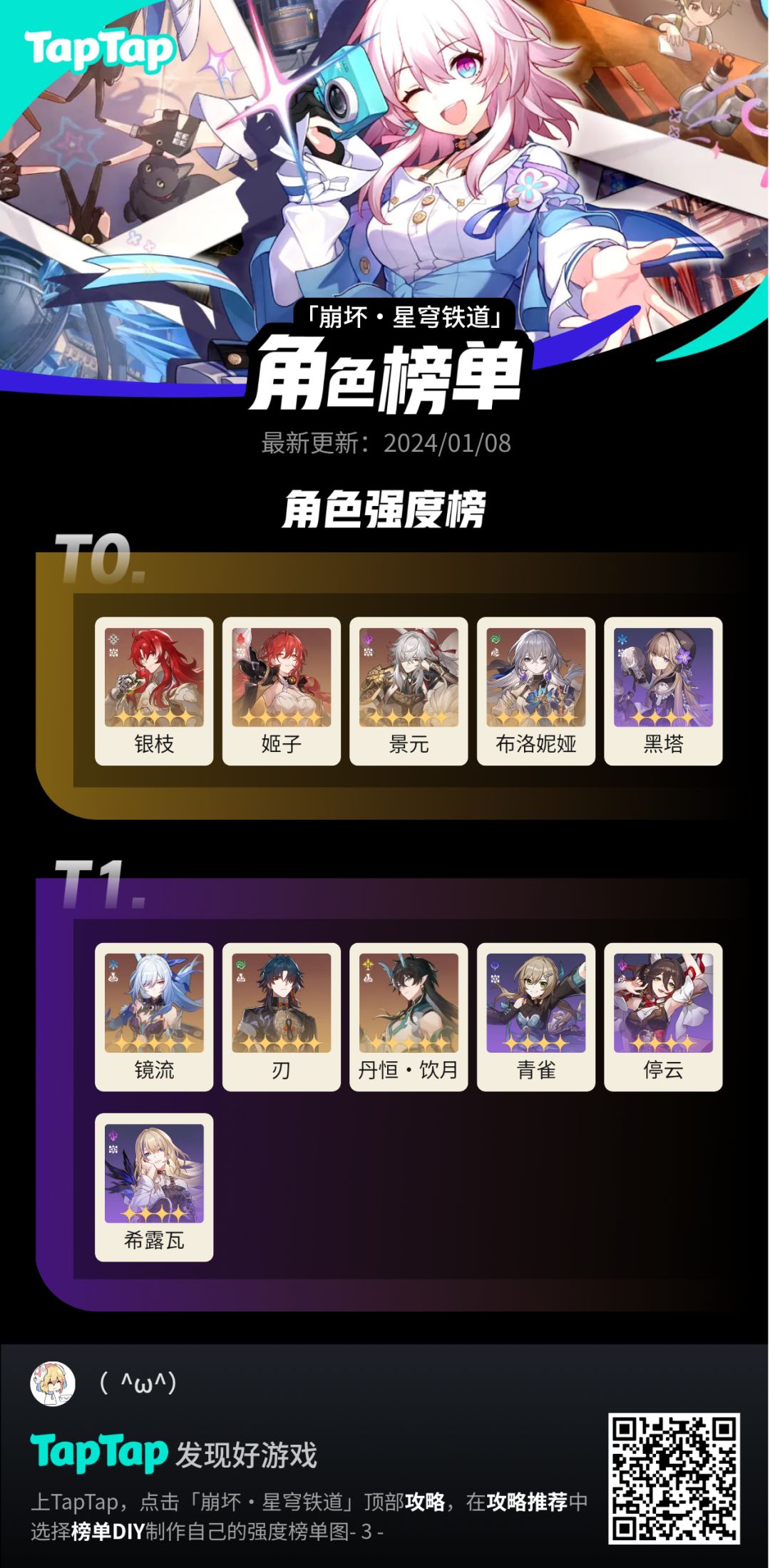 本期虚构叙事强度榜截图