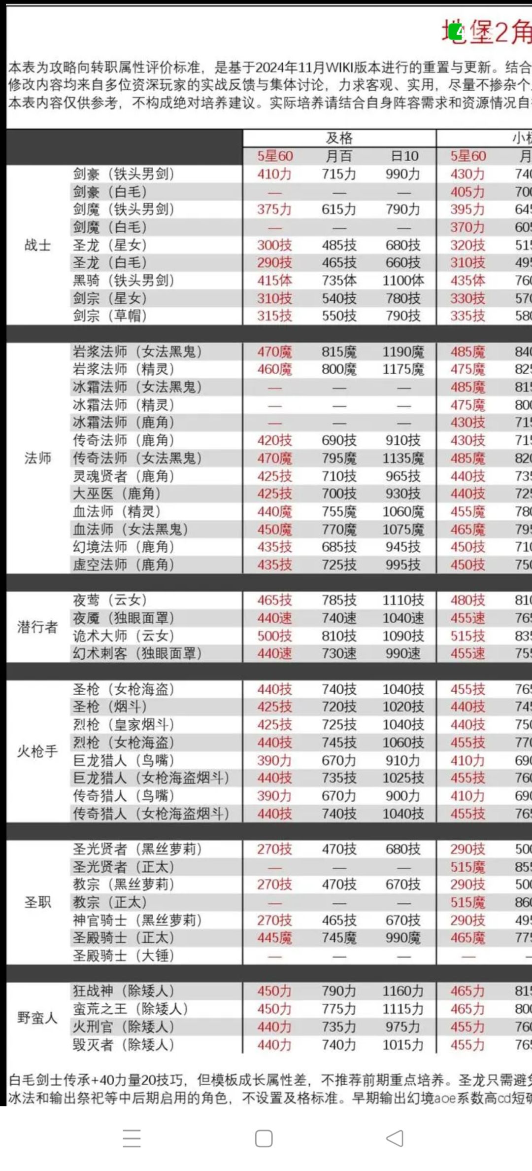 这个到底咋看 2