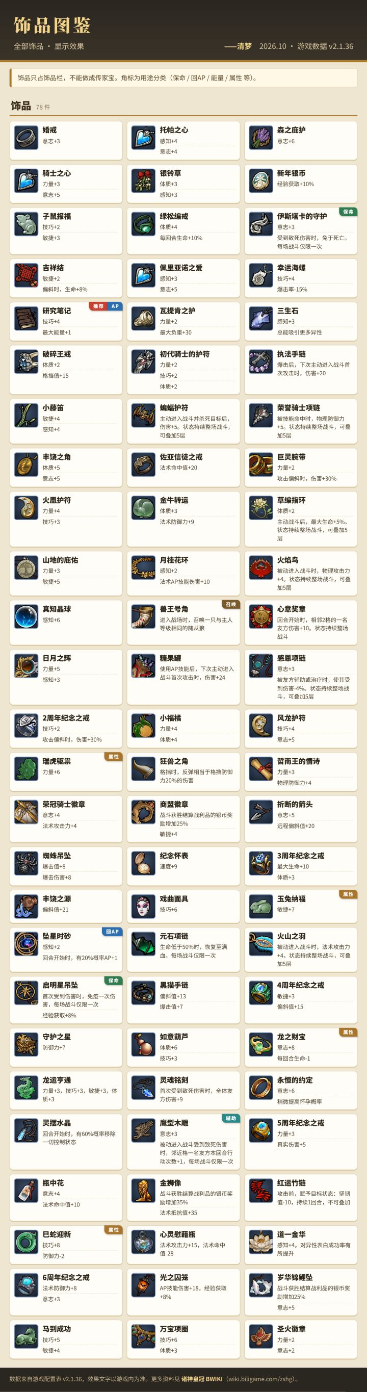 【新人向】诸神皇冠装备解析截图