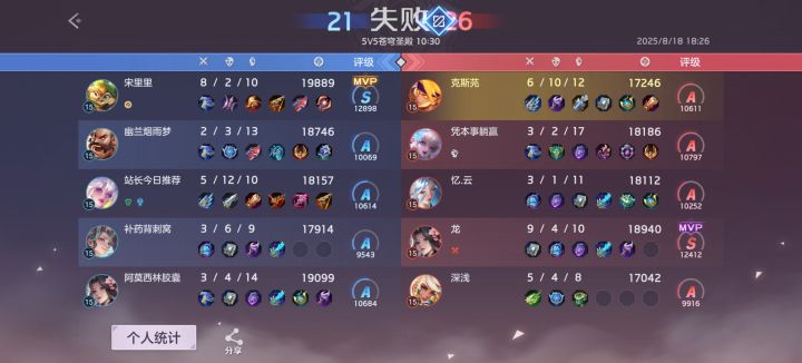 这队友没啥用截图