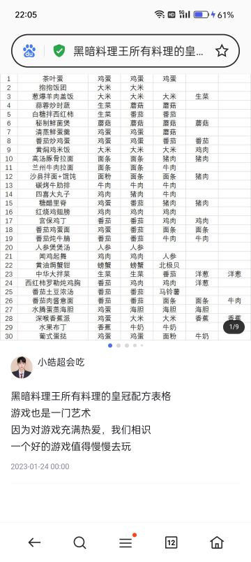 所有料理皇冠配方表格