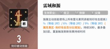 【乐园巡夏庆典】典狱长和烙痕速报