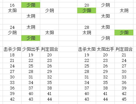 武神殿第一副本分析 4