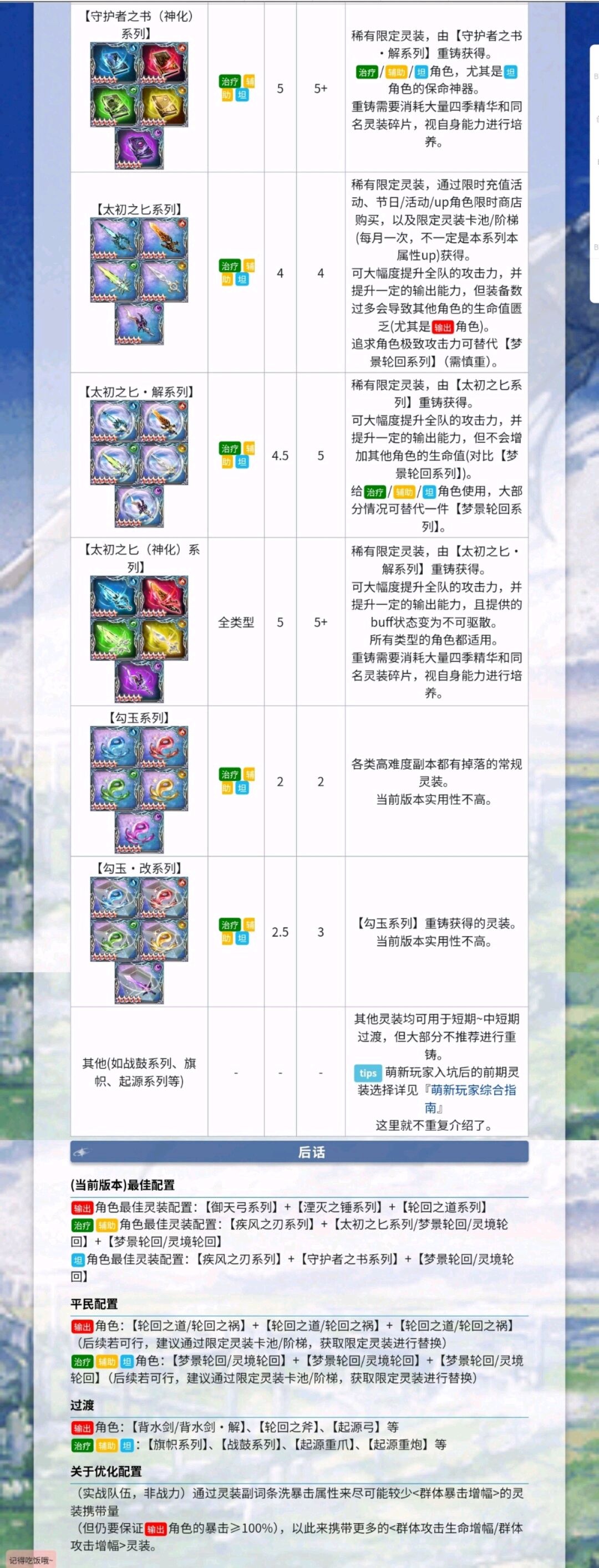 强度榜以及装备介绍 3