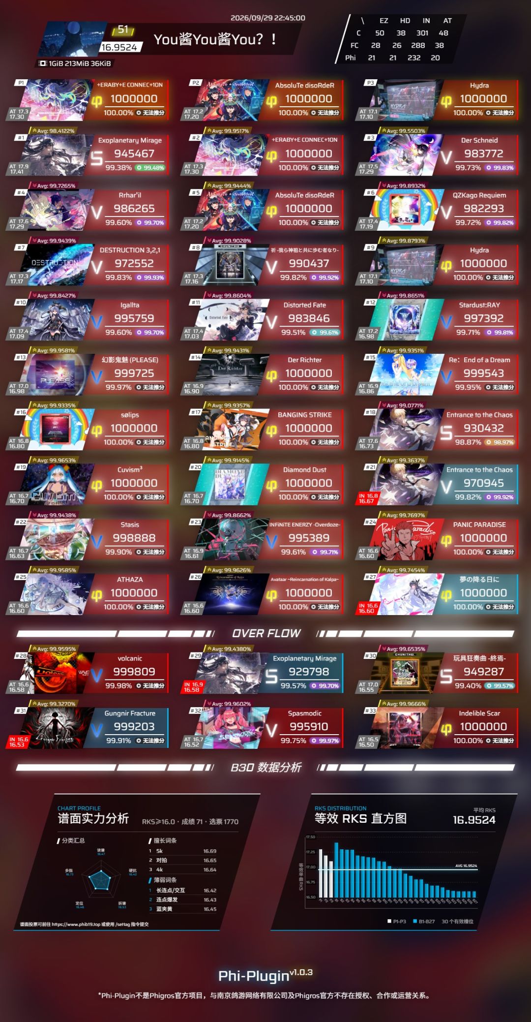 [Phigros]rks16.95纪念 3