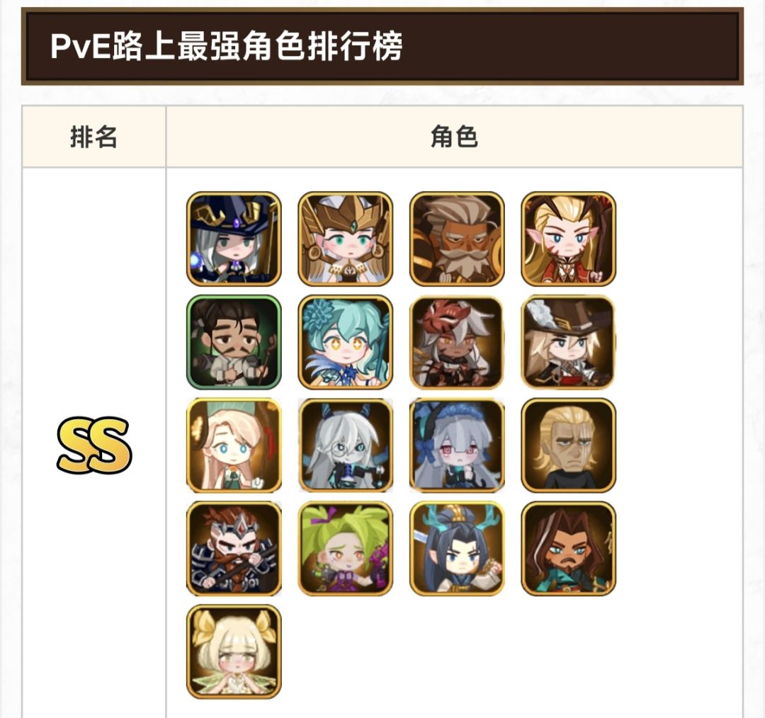 【未来视】现在有哪些英雄未来可以用很久? 2