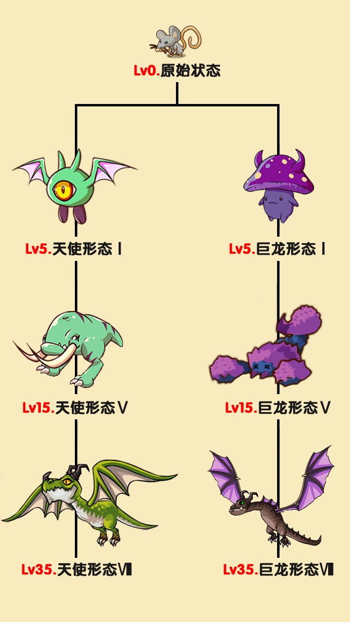 每两个小时，洞穴小怪会重生截图