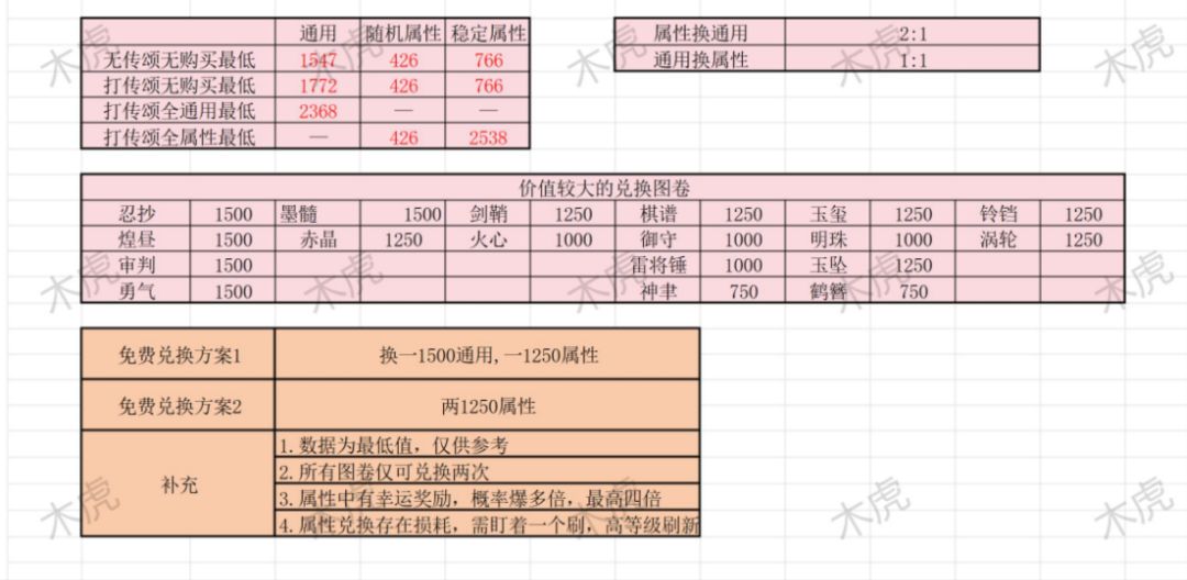 活动(2.2-2.28)同庆藏宝图 3