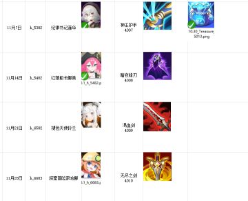 暴走11月安排前瞻