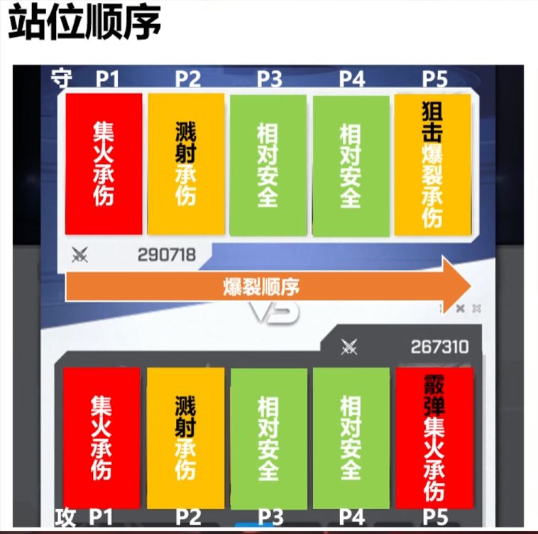 竞技场的配队与充能 2