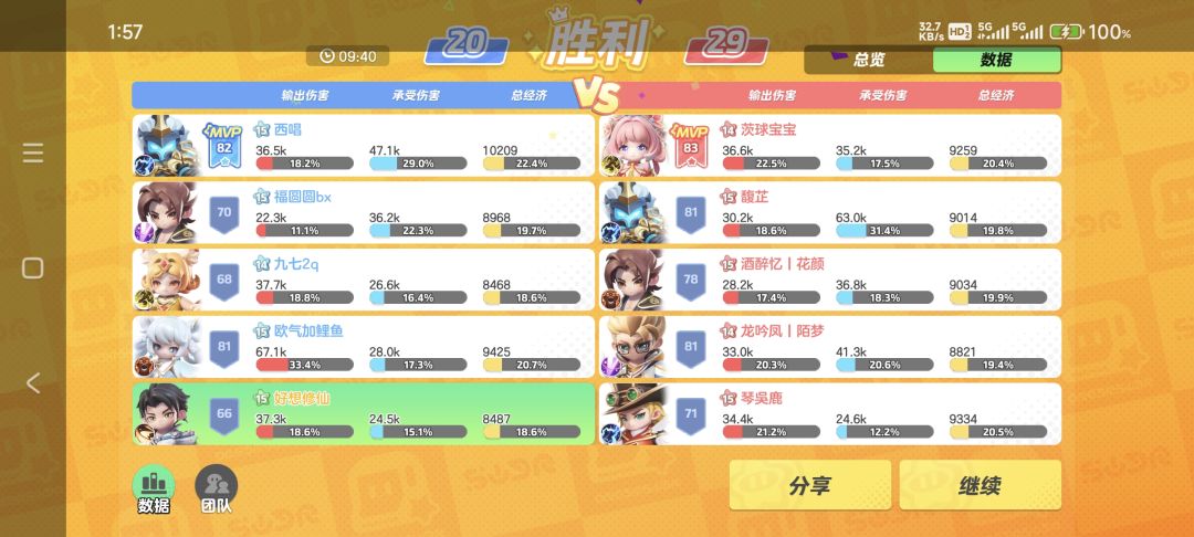 元梦之星太好玩了 1