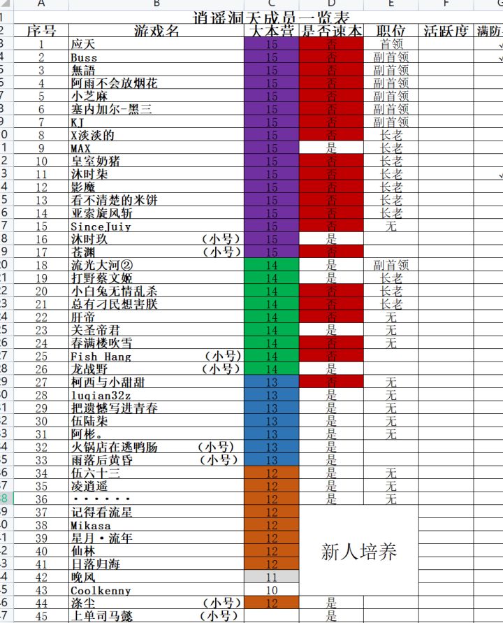 这个成员结构健康吗截图