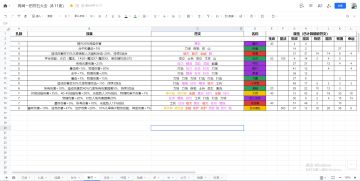 （LJ攻略）再刷一把符石大全在线表格与测试结果