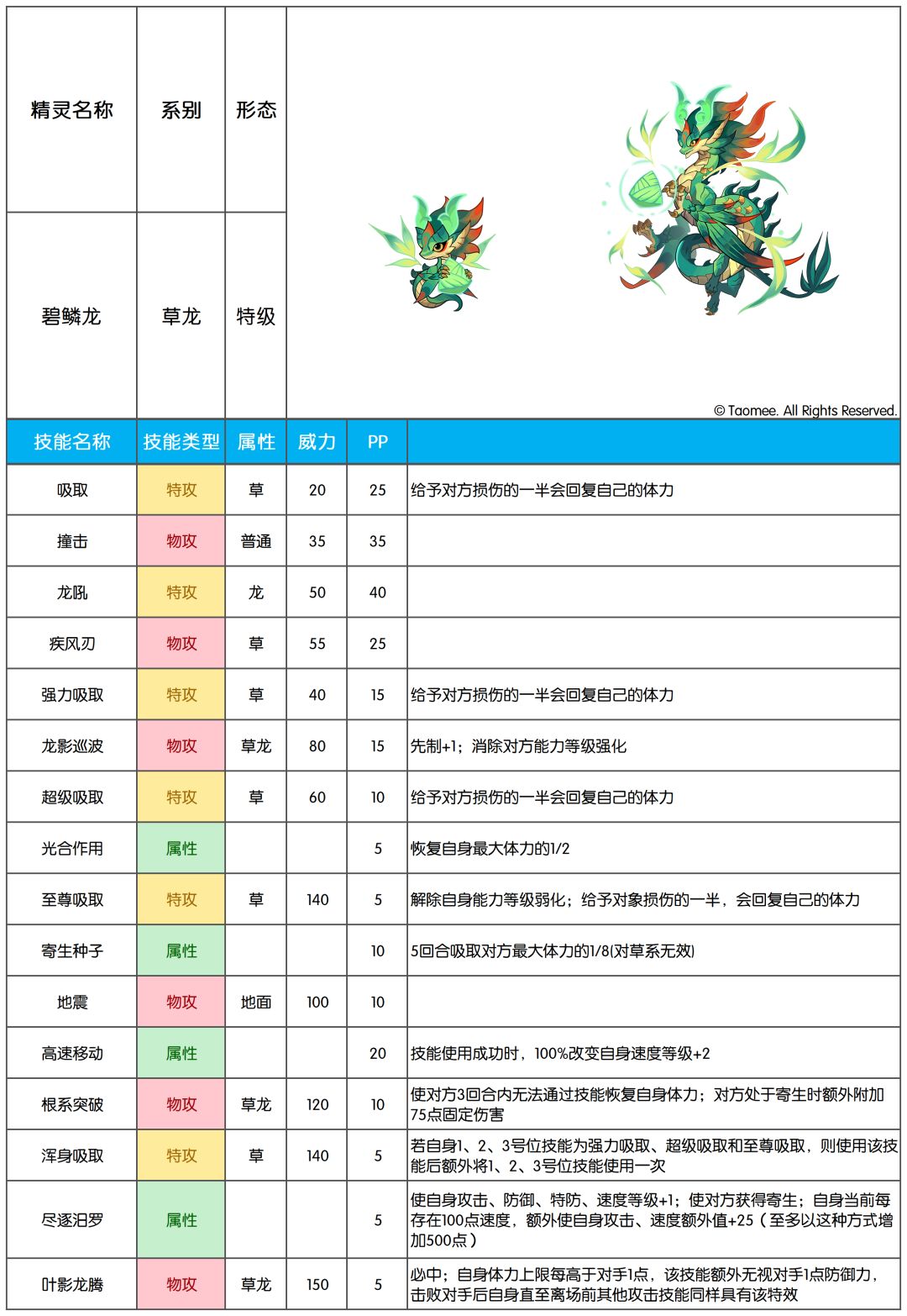 【赛尔号手游】2026年6月17日新增精灵