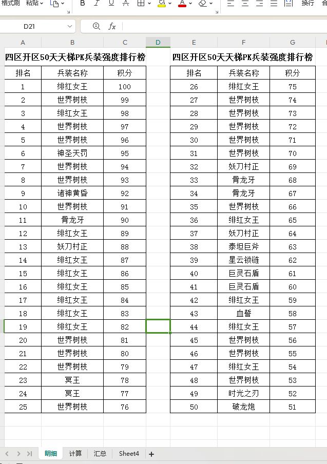 四区开区50天天梯PK兵装强度排行榜! 2