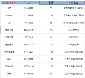 开奖帖丨【卡牌迷境情人节预约活动】开奖！