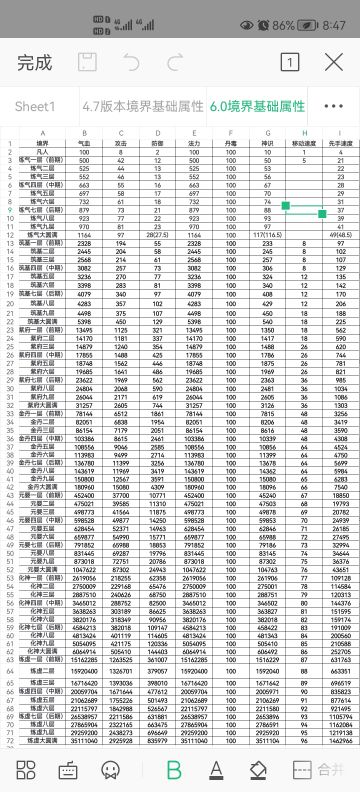 基础属性和所有境界所需丹药灵植数量