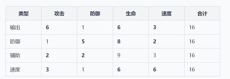 新手游戏玩法与提示（最新版）截图