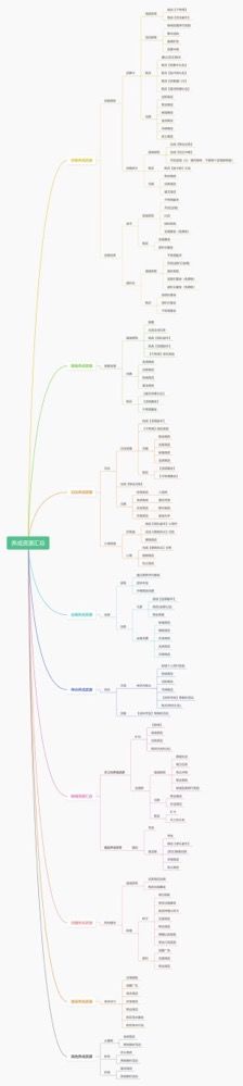 新手攻略丨江湖关键资源整合，战力提升必看秘籍（下）