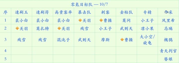 萌新进阶笔记~整理版截图
