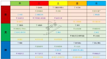 当前全职业分布图