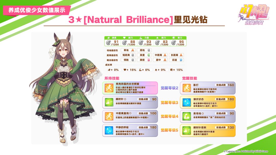 即将登场的养成优俊少女与协助卡数值公开! 1
