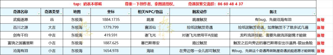 奇遇攻略整理大全 截至10.30共统计153个奇遇 1