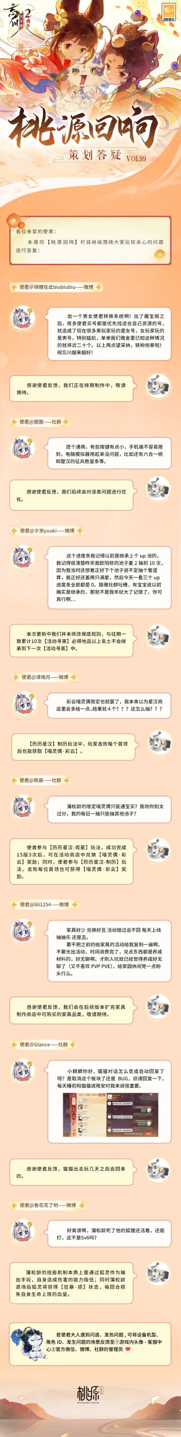 【#桃源回响# 策划答疑Vol.99】
春雷响，万物长。惊蛰将至，忘川也即将迎来二周年庆典！小麒麟将本周被提及较多的问题整理成了策划答疑，使君大人快来一起看看吧~
男女使君转换系统、蒲松龄技能相关、家具品类扩充、操作按键大小……使君们关心的问题，都在答疑里。
美好忘川桃源，与君共筑！欢迎使君大人在评论区反馈周年庆相关问题和建议，小麒麟会及时收集反馈。
☆#忘川风华录二周年# 庆典即将开启，使君大人