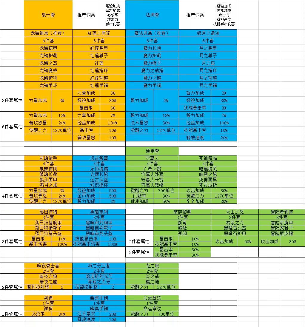 3.6版本萌新起步攻略 3
