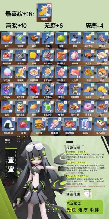 蜜蜜·羁绊礼物list