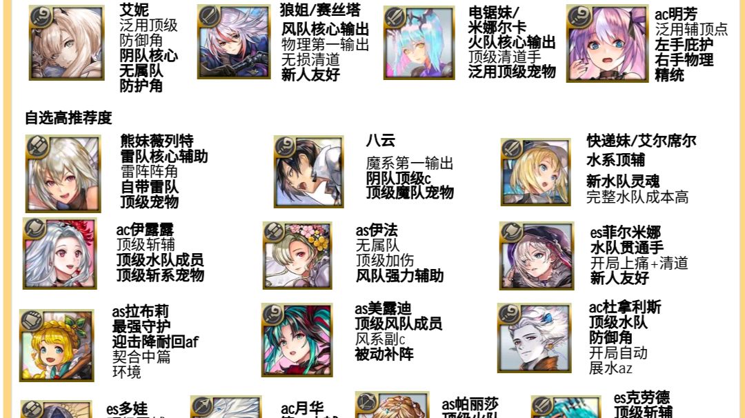 3.0中篇自选 七星推荐 赠送角色选取建议（12.7）截图