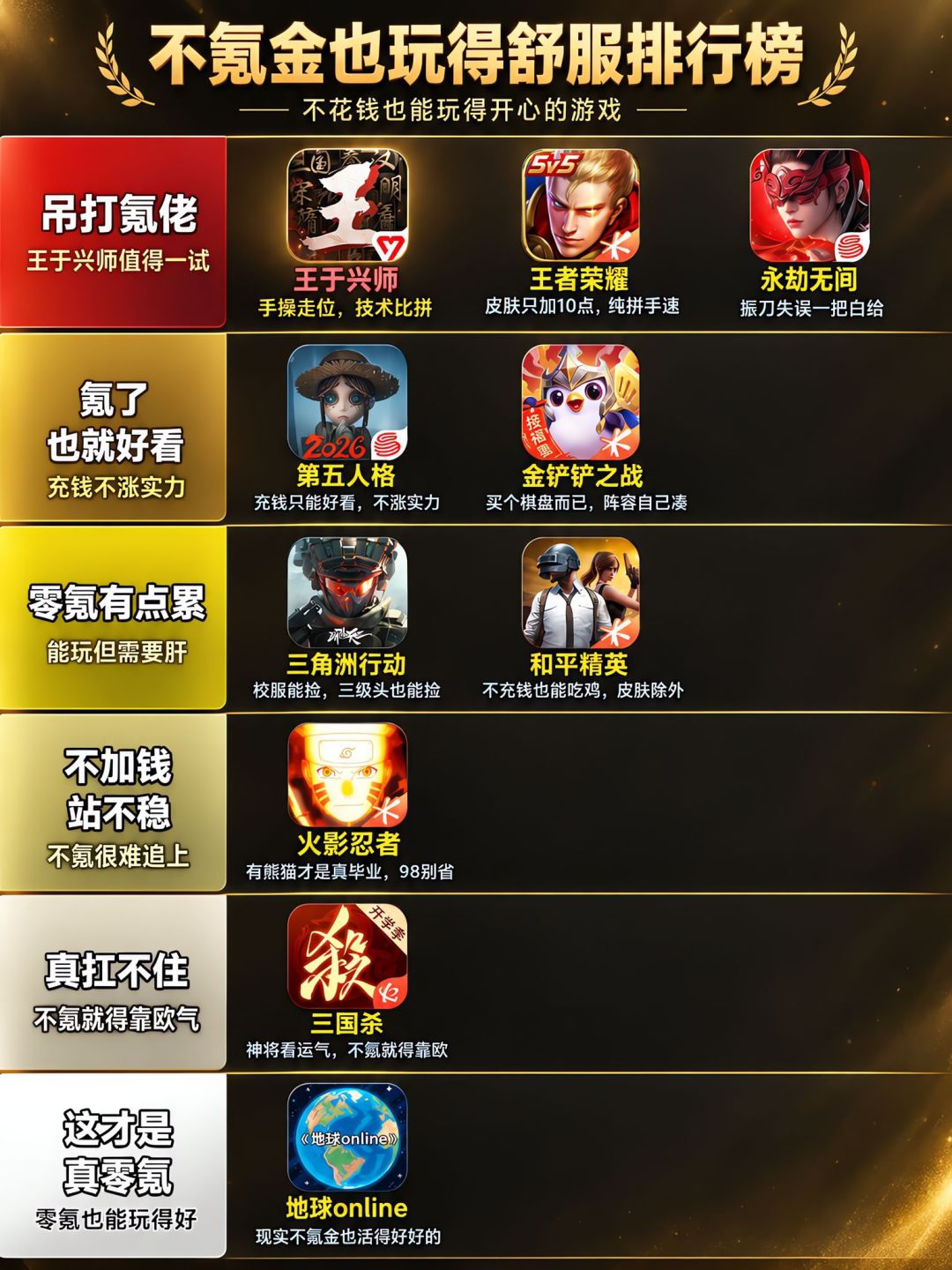 有哪些不氪金也能玩得舒服的游戏排行 2