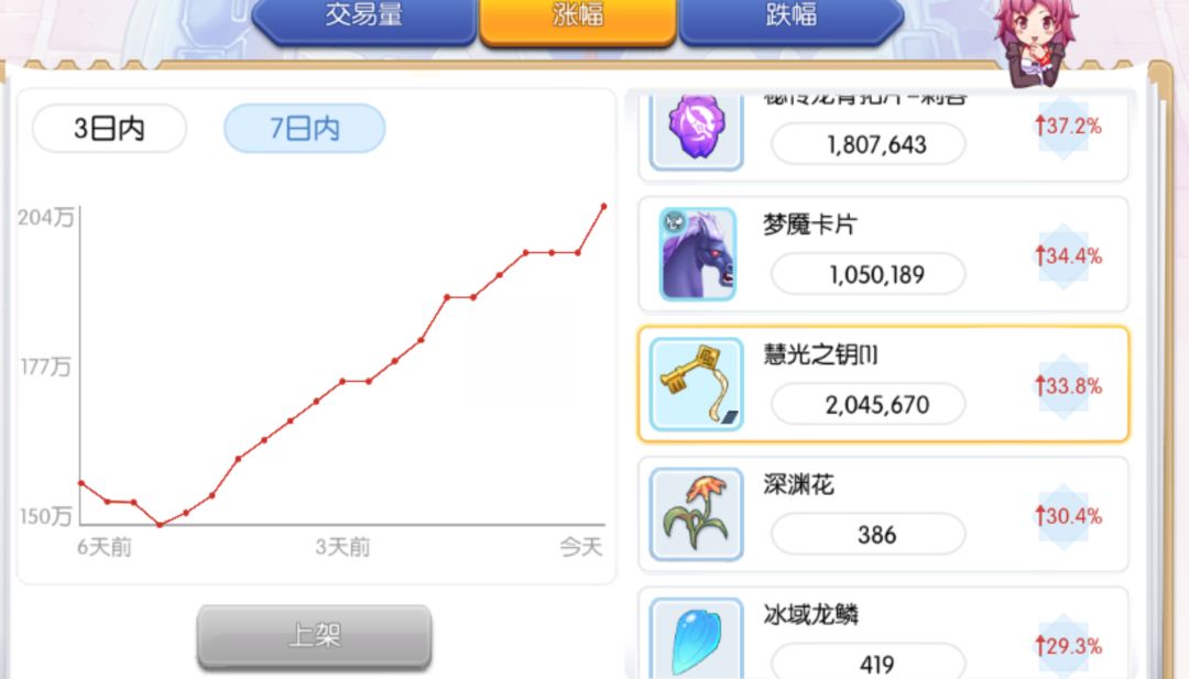 初心服梦魇卡片,慧光之钥开车喽 2