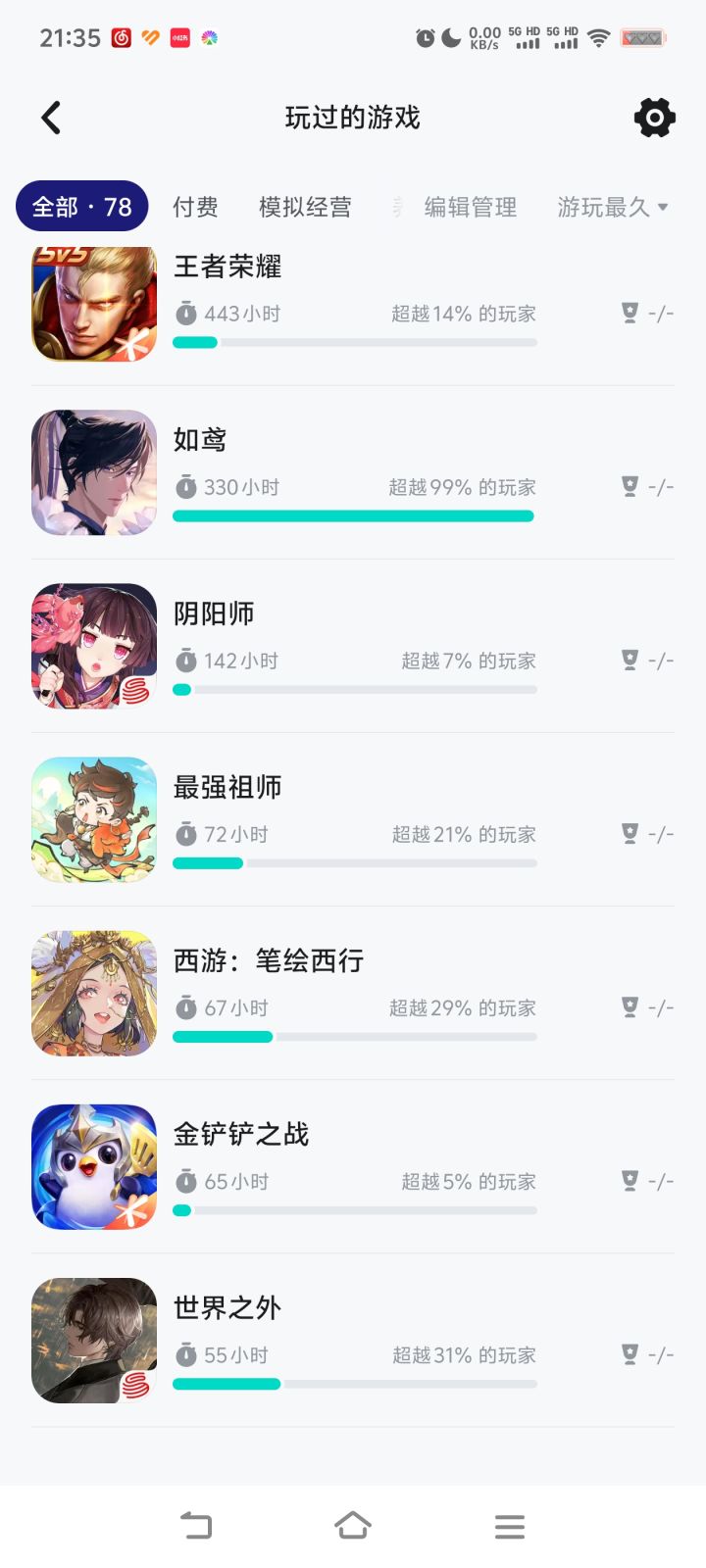 时长没怎么变,还超越99%截图