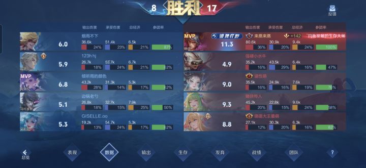 666k不到头就只能拿个银牌截图