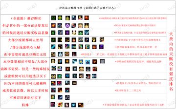 迷迭岛天赋梯度2.0