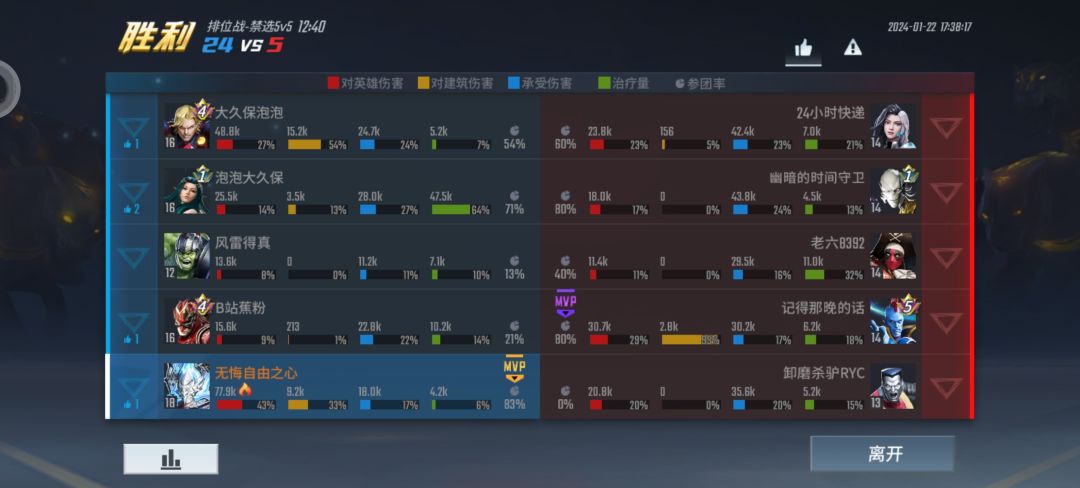 我不当辅助啦教教 2