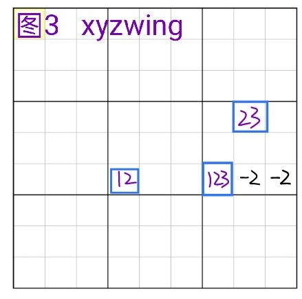 标准数独进阶篇② 2