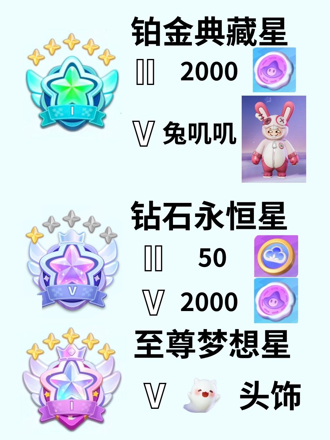【元梦段位大全】 2
