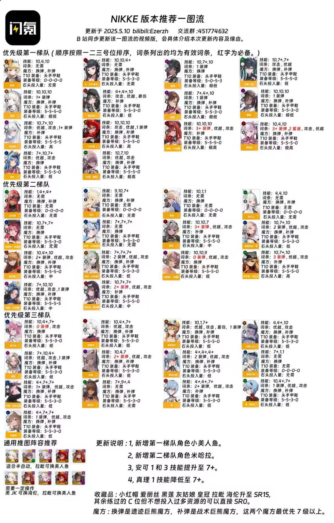 一图流 4
