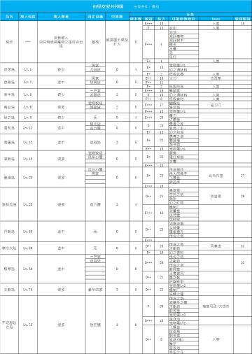 《大航海探险物语》图鉴：岛屿资料